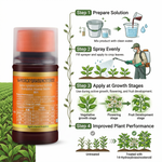 Liquid aqueous solution with 14-Hydroxybrassinosteroid for enhancing plant growth and vitality.