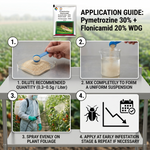Flonicamid and Pymetrozine disrupt the feeding behavior of pests, leading to rapid cessation of crop damage