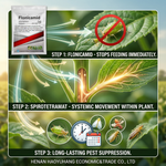 Flonicamid + Spirotetramat helps reduce pest damage, leading to healthier plants and improved crop yields