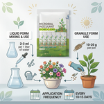 Improves soil structure, aeration, and microbial activity, creating an ideal environment for potted and container plants.