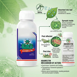 Abamectin liquid solution providing dual action against mites and leaf-eating pests in crops.